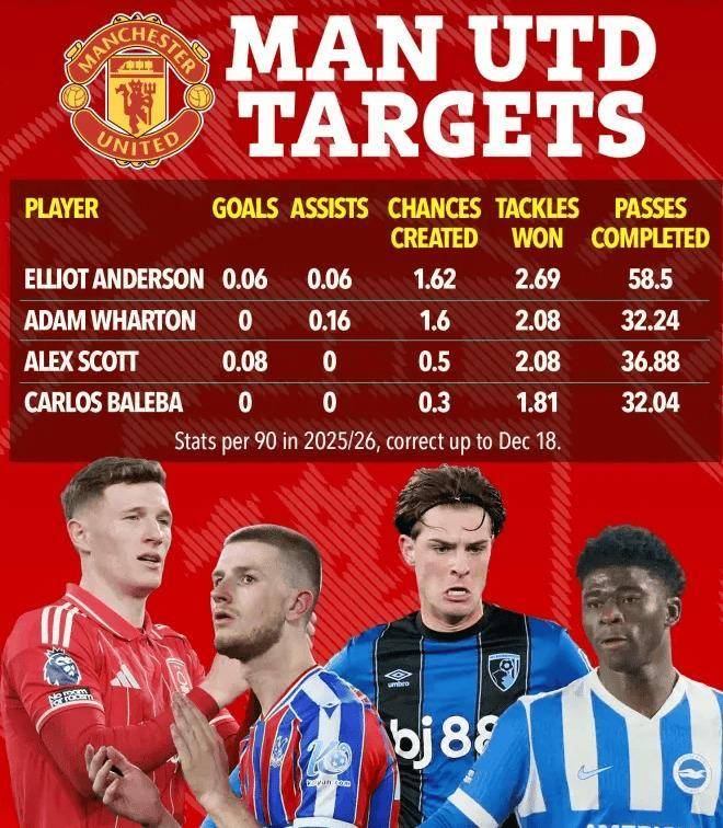 转会期曼联调整名单以备荷甲；官宣签约环节打磨；态度坚定；更衣室氛围转暖的简单介绍